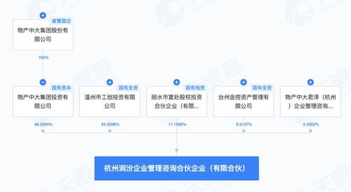 物產中大聯合投資方在杭成立企業管理咨詢合伙企業，聚焦專業服務新布局